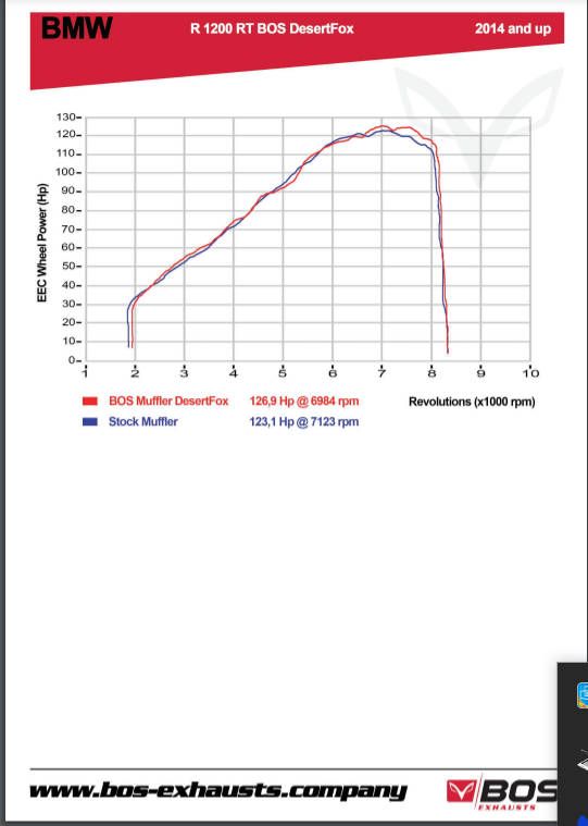 Desert Fox Power Curve.jpg
